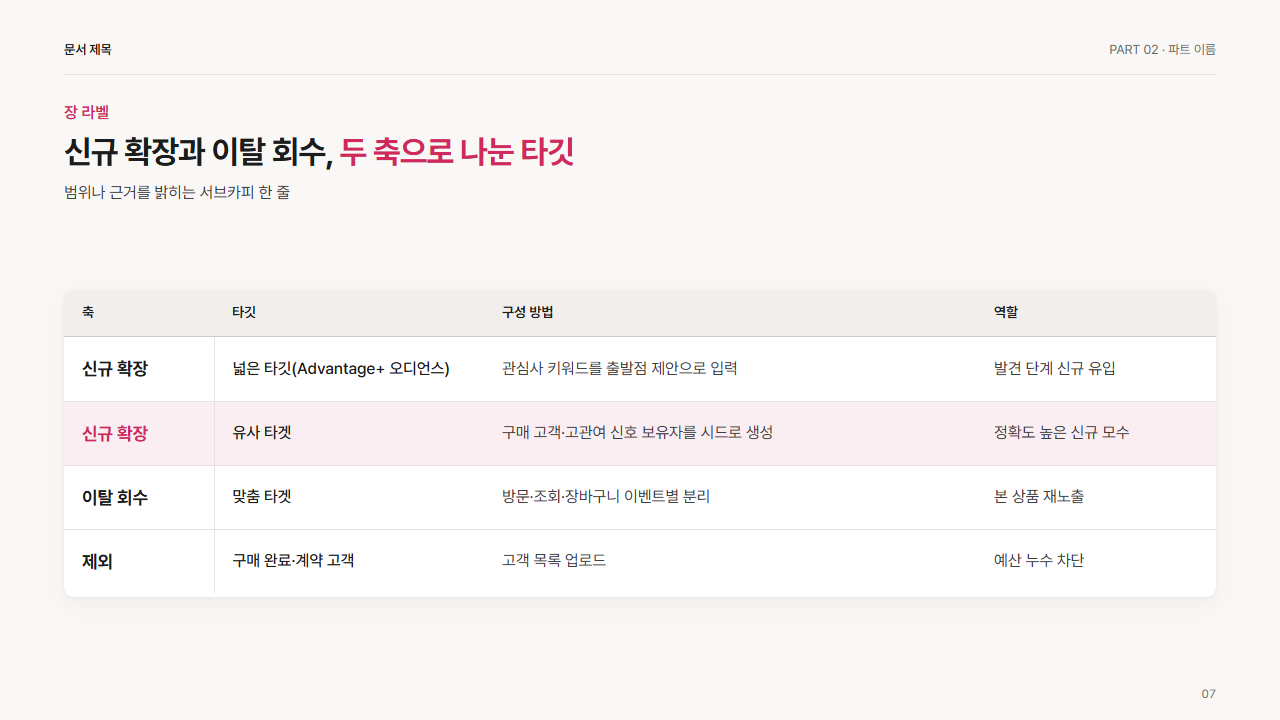 소형 표 4열 4행(머리줄과 행 제목 강조)