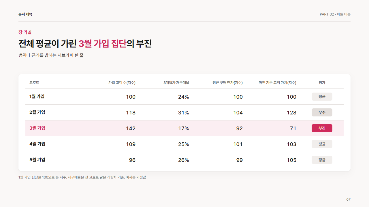 수치 일람 표(숫자 열 + 끝 열 평가)