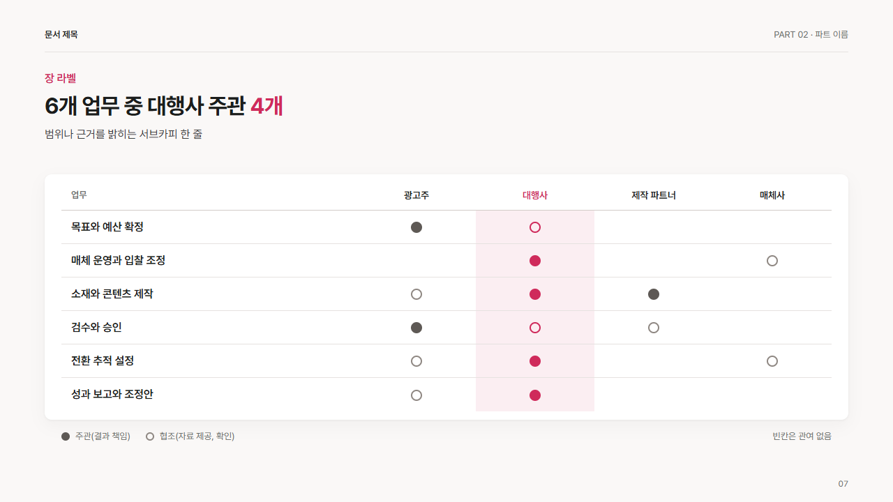 역할 분담 표(주체와 업무)