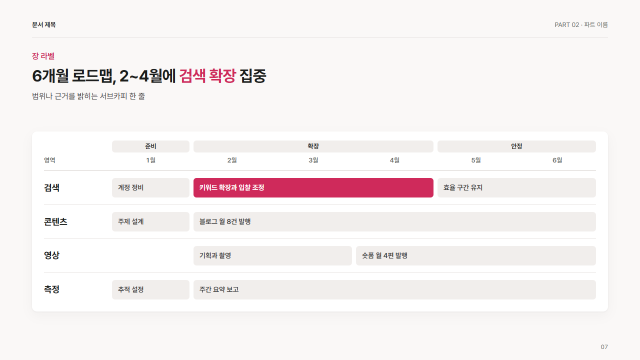 월 단위 로드맵 표