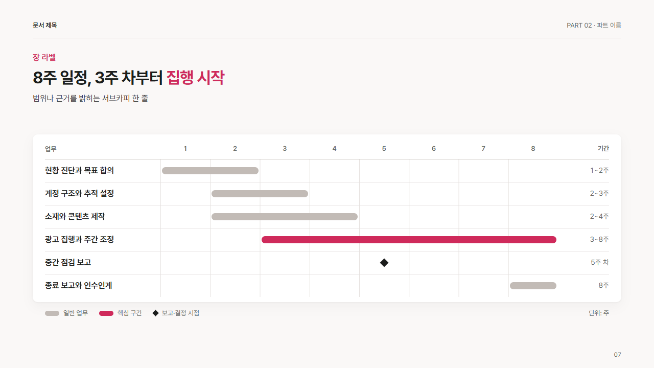 주 단위 간트 표(8주)
