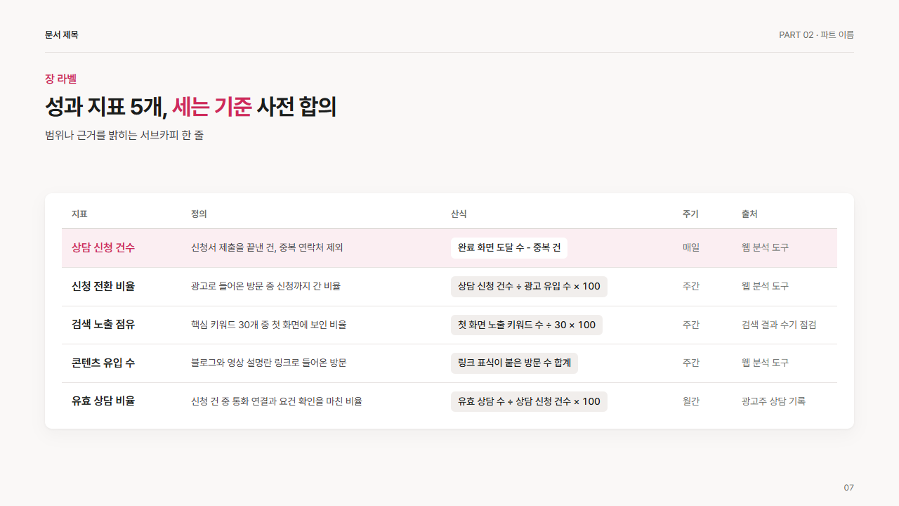 지표 정의서(정의·산식·주기)