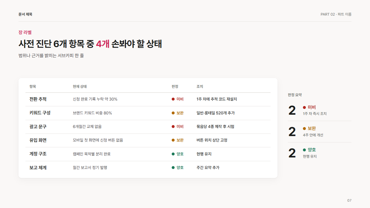 진단 점검표(상태와 조치)
