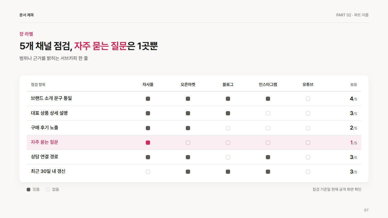 체크 매트릭스(항목과 대상)