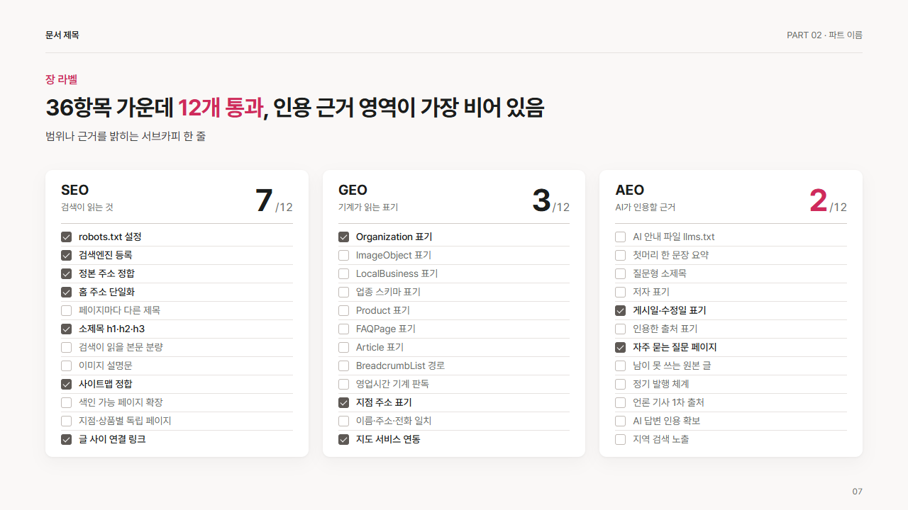 체크 목록 3열 × 12행(열 머리에 통과 수)