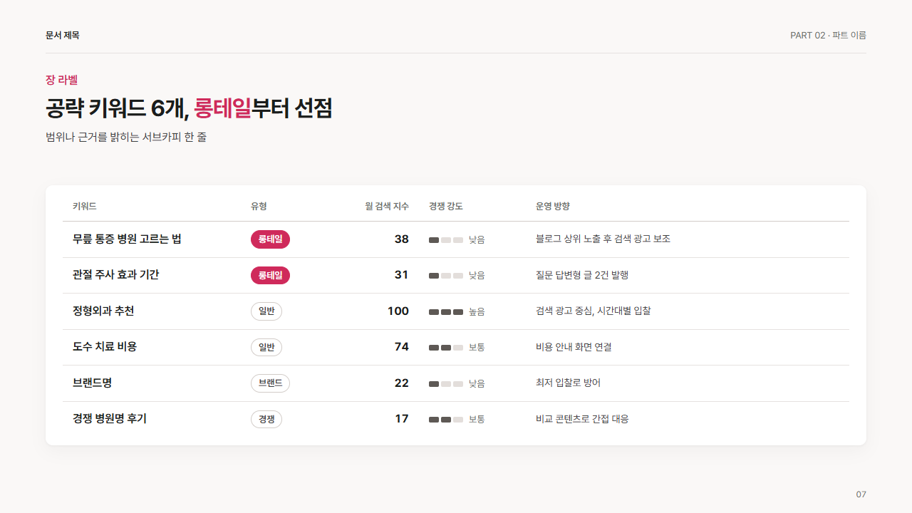 키워드·채널 목록 표(유형 칩)