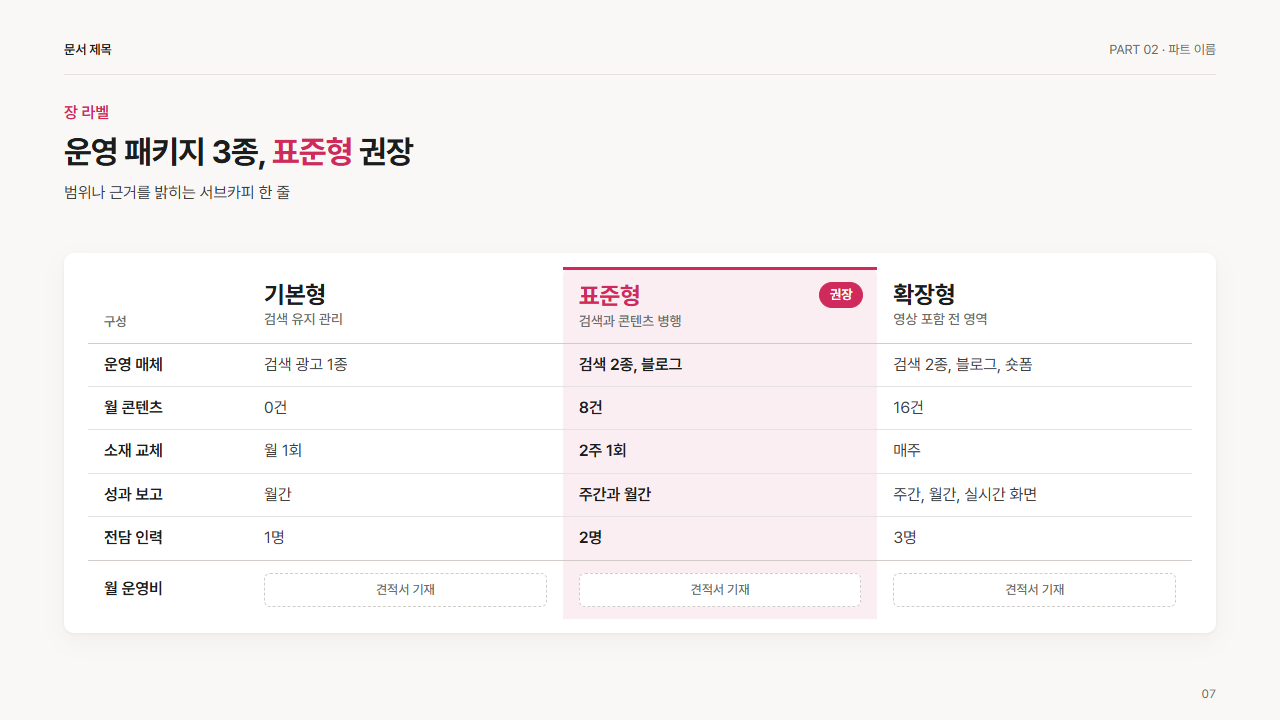 패키지 3종 구성표(금액 빈칸)