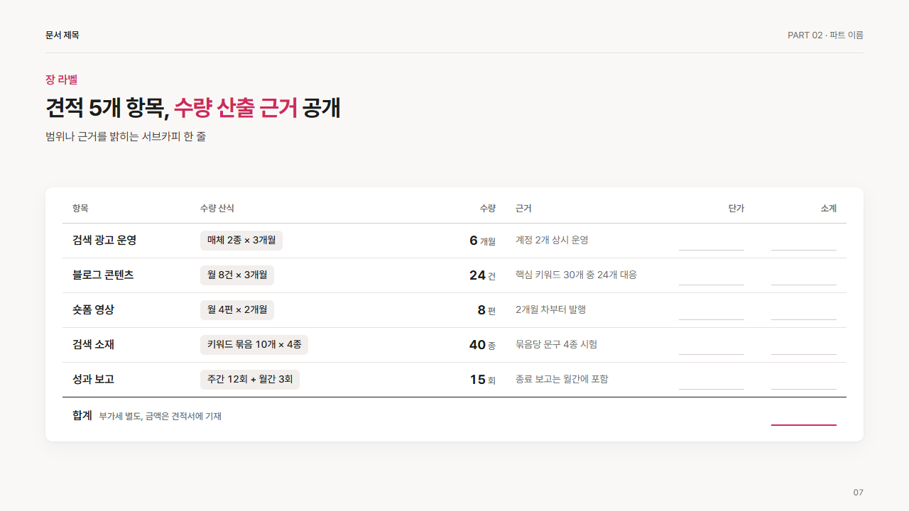 항목별 산식 표(금액 빈칸)