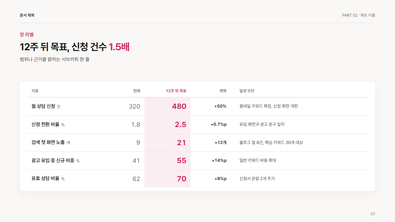 현재와 목표 대조표